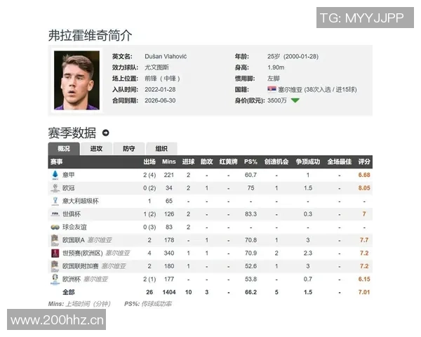 拜仁计划明夏免签弗拉霍维奇球员对此转会表示浓厚兴趣