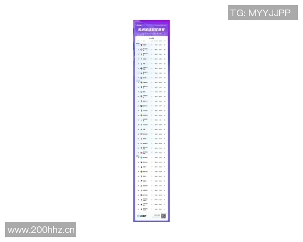 本轮欧战后最新积分榜揭晓英超德甲意甲占据前三西甲紧随其后升至第四
