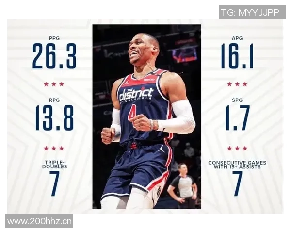 余华分析威少现状与库里关系若无库里威少仍可赚五千万